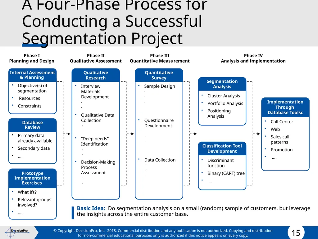 Segmentation and Targeting STP (Segmentation, - slide 15 of 133