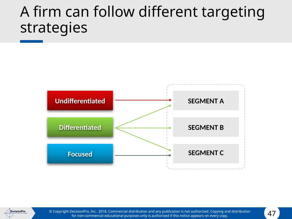 Segmentation and Targeting STP (Segmentation, - slide 47 of 133