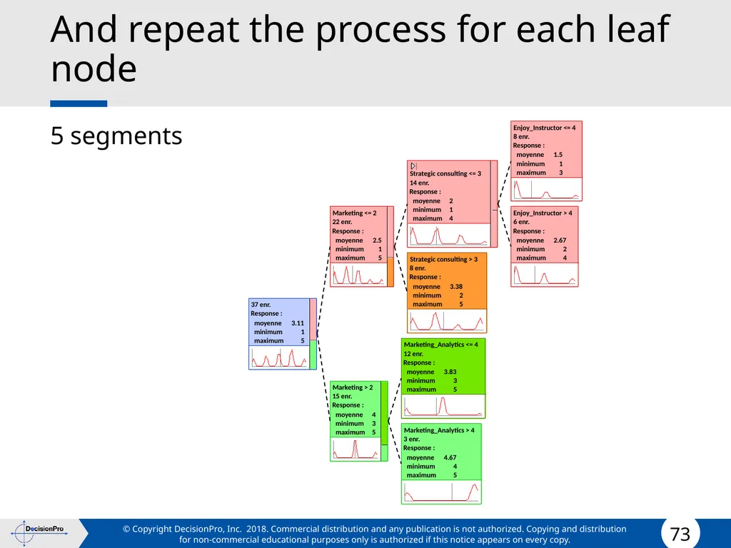 Segmentation and Targeting STP (Segmentation, - slide 73 of 133