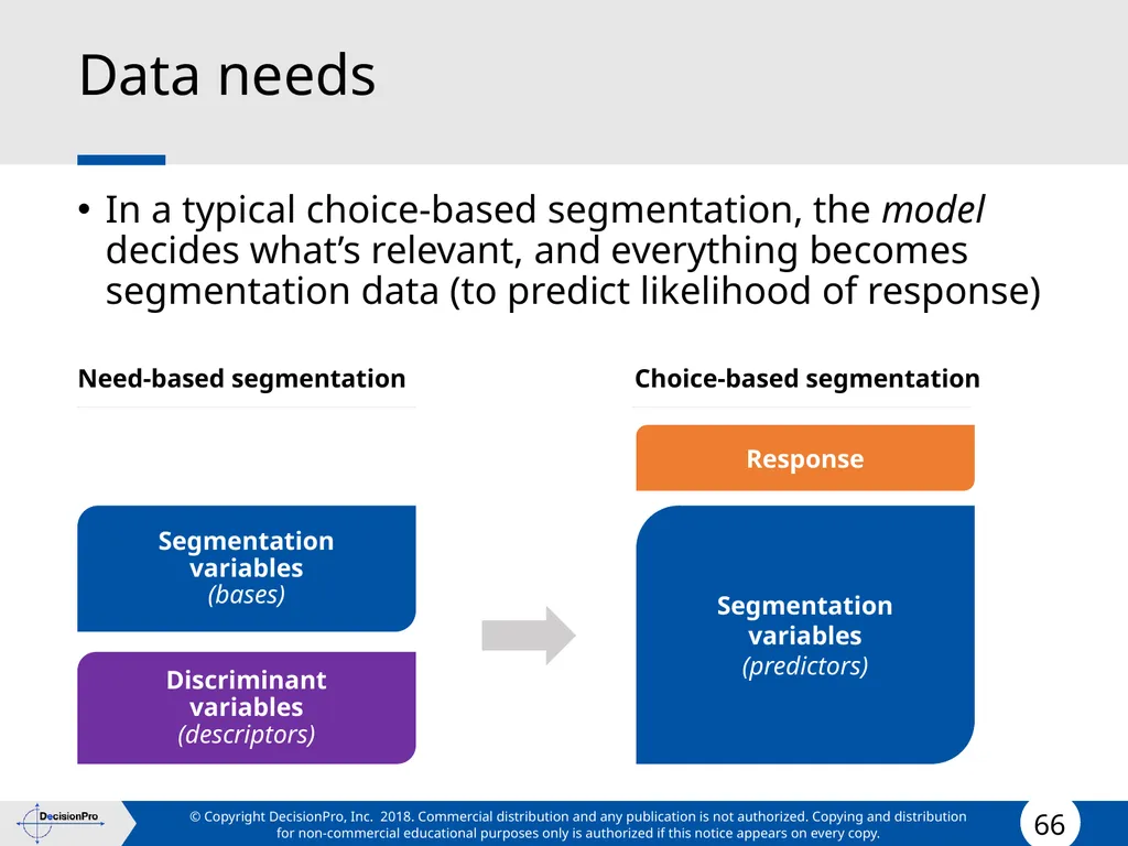 Segmentation and Targeting STP (Segmentation, - slide 66 of 133