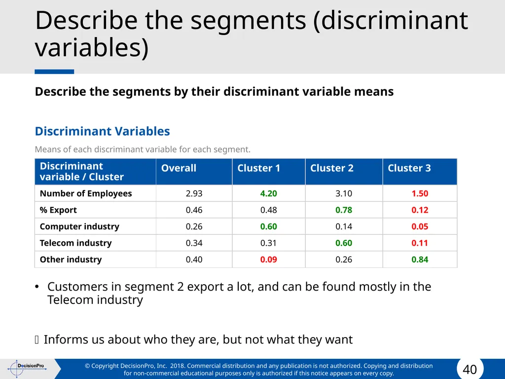 Segmentation and Targeting STP (Segmentation, - slide 40 of 133