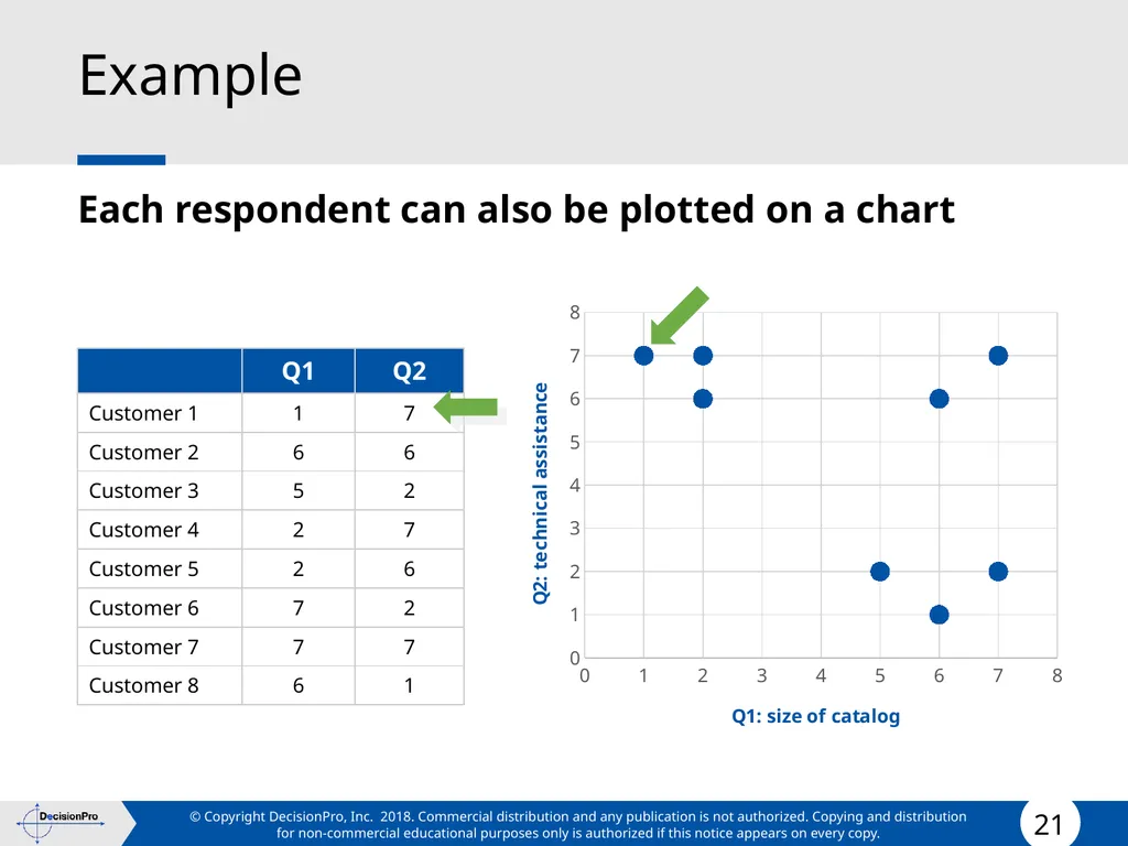 Segmentation and Targeting STP (Segmentation, - slide 21 of 133