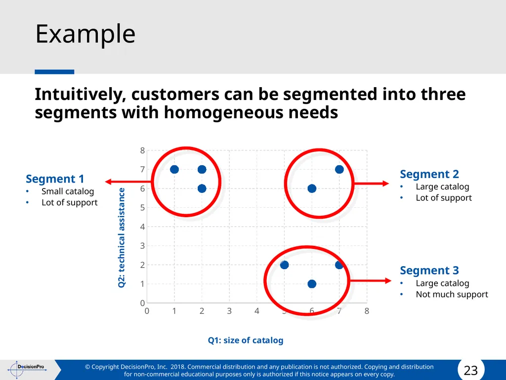 Segmentation and Targeting STP (Segmentation, - slide 23 of 133