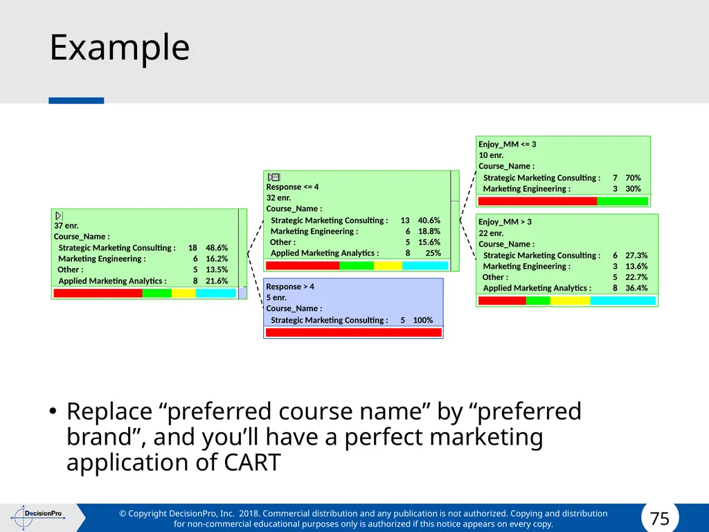 Segmentation and Targeting STP (Segmentation, - slide 75 of 133