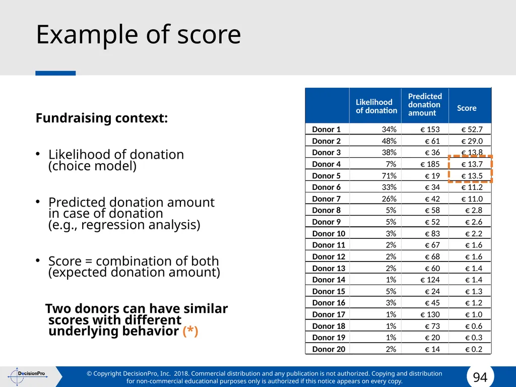 Segmentation and Targeting STP (Segmentation, - slide 94 of 133