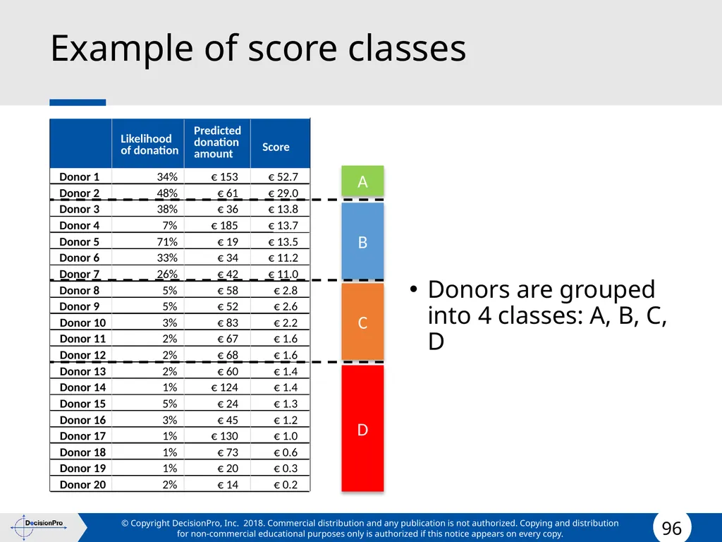 Segmentation and Targeting STP (Segmentation, - slide 96 of 133
