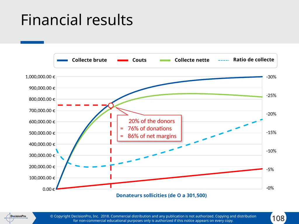 Segmentation and Targeting STP (Segmentation, - slide 108 of 133