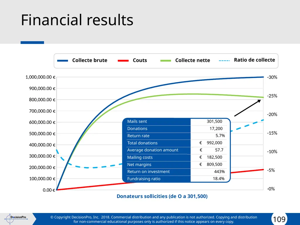 Segmentation and Targeting STP (Segmentation, - slide 109 of 133