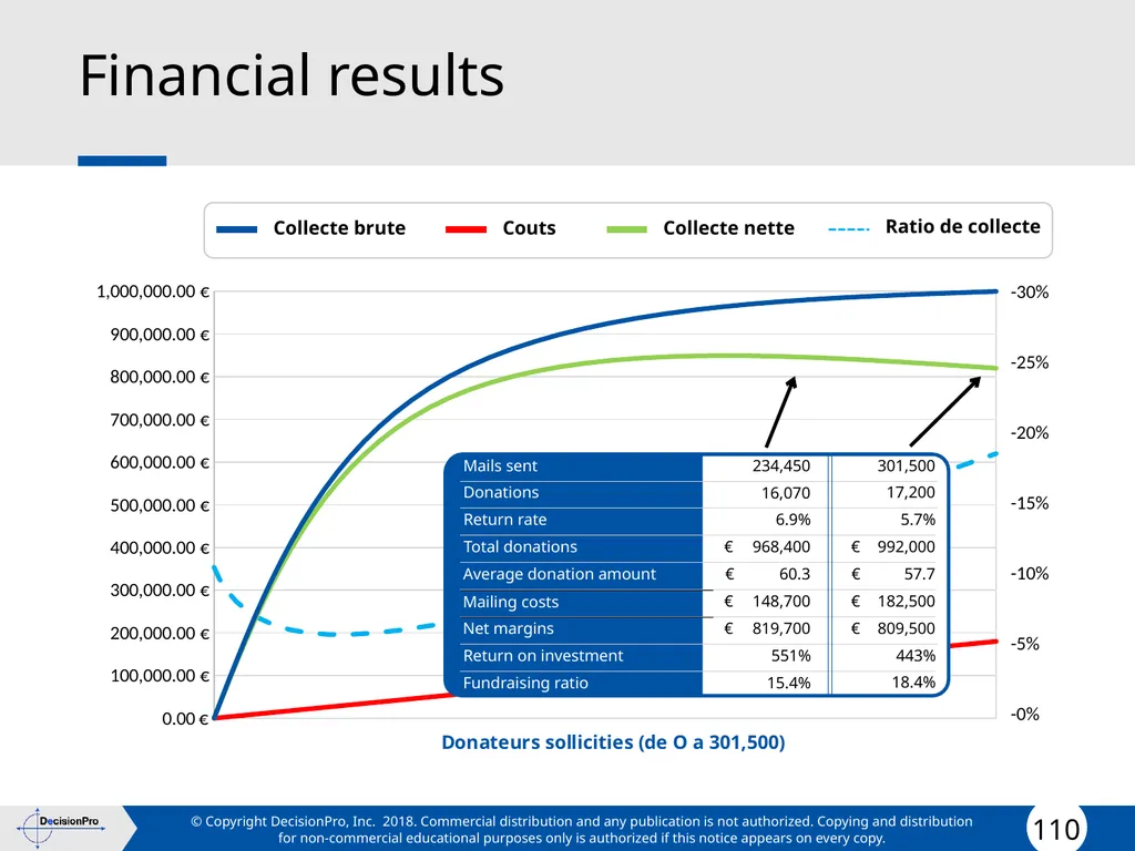 Segmentation and Targeting STP (Segmentation, - slide 110 of 133