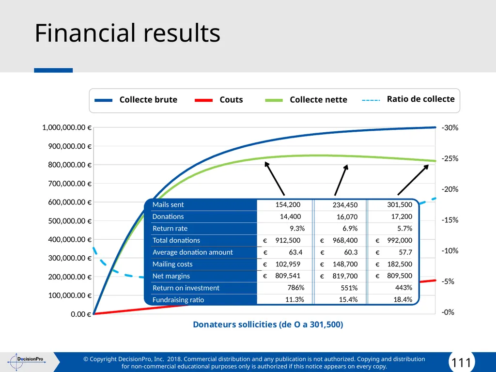 Segmentation and Targeting STP (Segmentation, - slide 111 of 133
