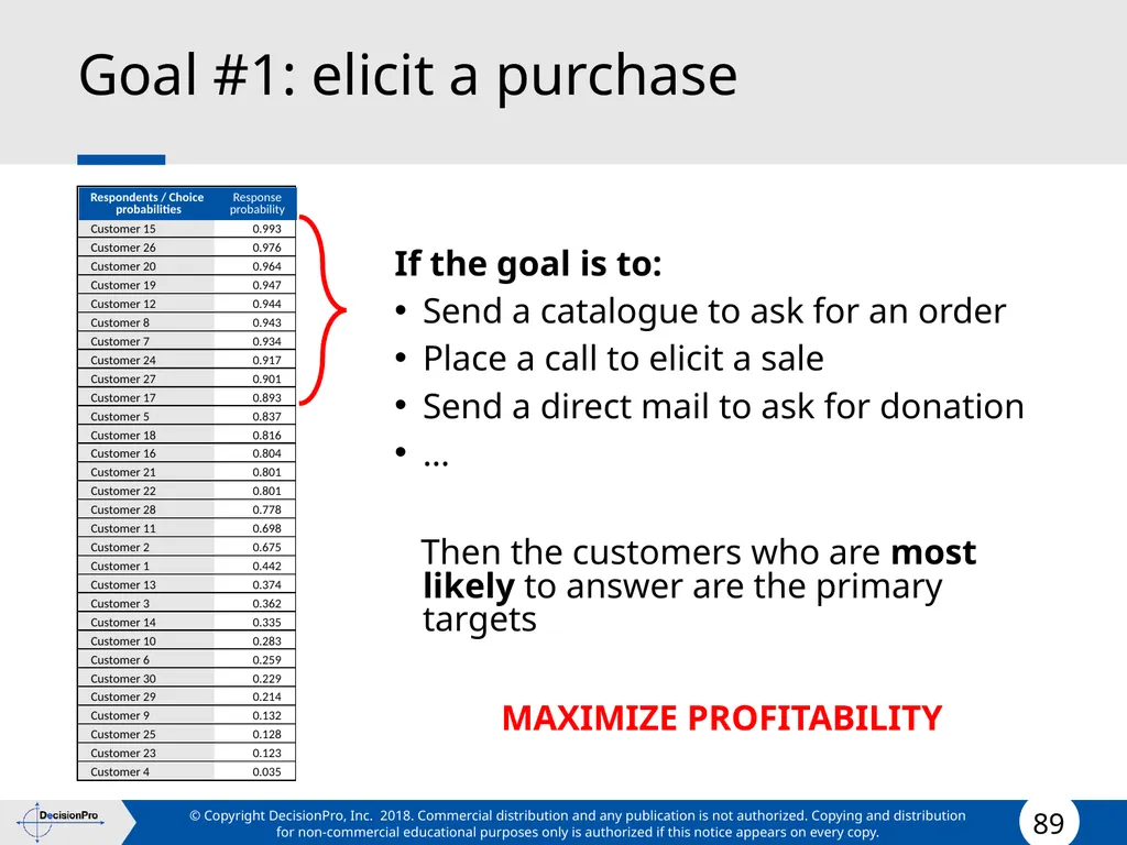 Segmentation and Targeting STP (Segmentation, - slide 89 of 133