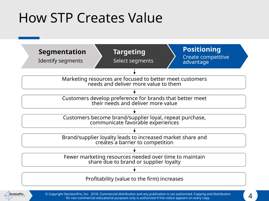 Segmentation and Targeting STP (Segmentation, - slide 4 of 133