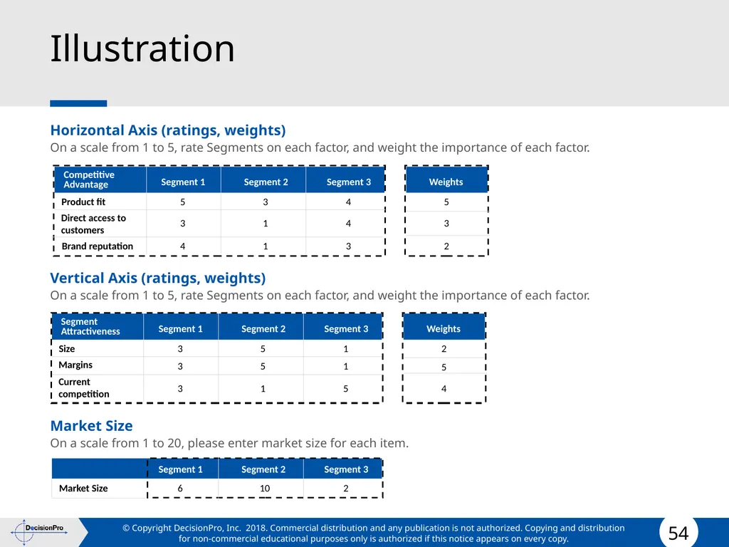 Segmentation and Targeting STP (Segmentation, - slide 54 of 133
