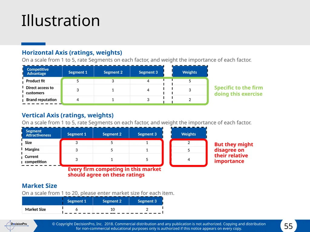Segmentation and Targeting STP (Segmentation, - slide 55 of 133