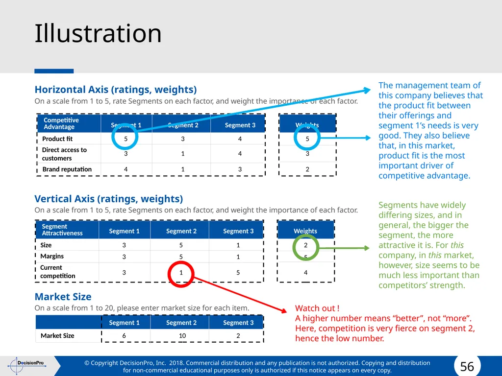 Segmentation and Targeting STP (Segmentation, - slide 56 of 133