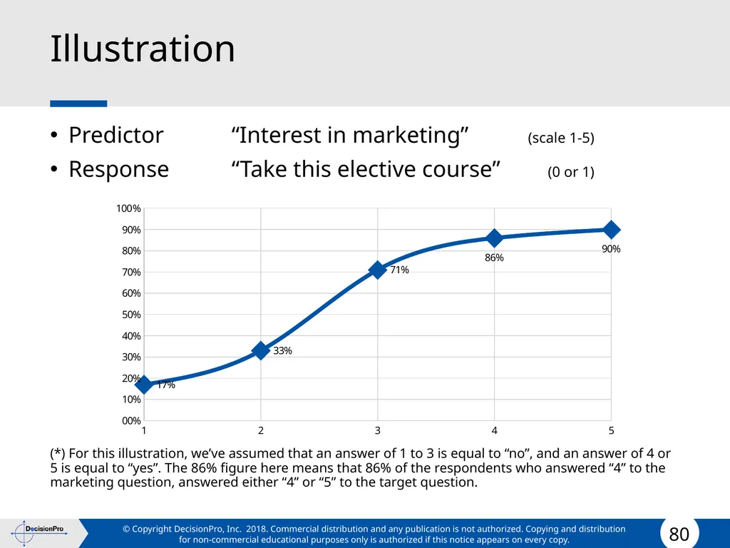Segmentation and Targeting STP (Segmentation, - slide 80 of 133