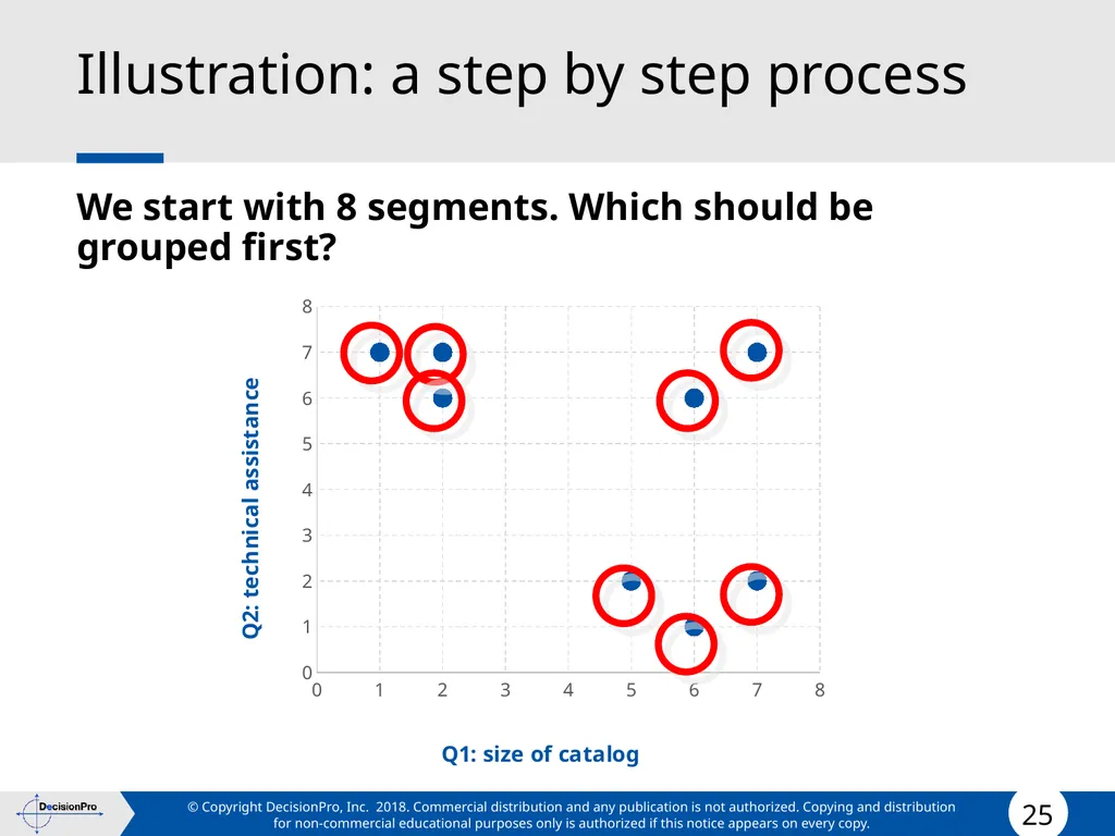 Segmentation and Targeting STP (Segmentation, - slide 25 of 133