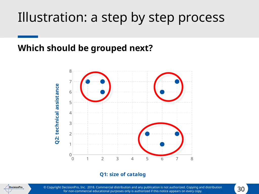 Segmentation and Targeting STP (Segmentation, - slide 30 of 133