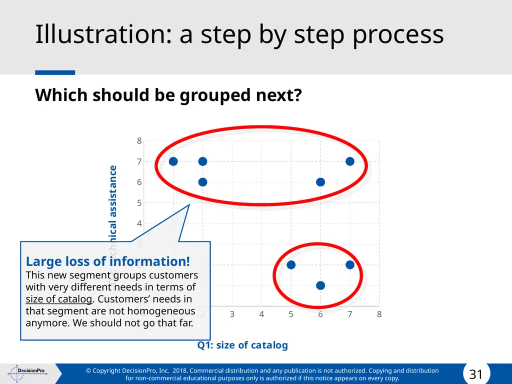 Segmentation and Targeting STP (Segmentation, - slide 31 of 133