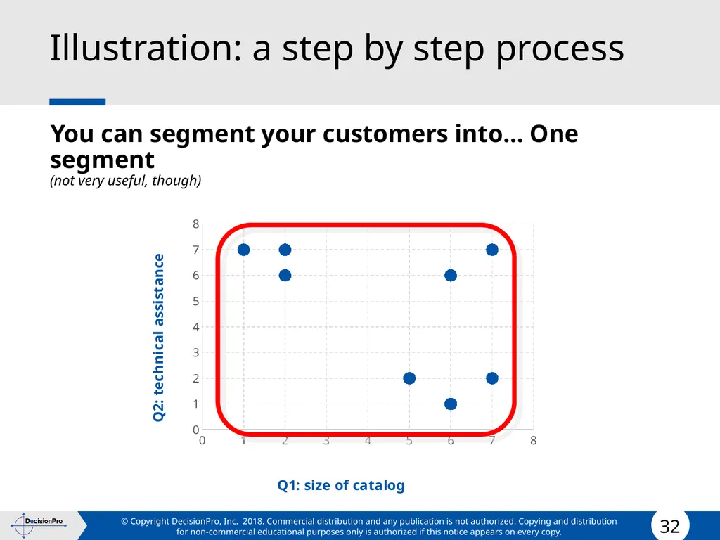 Segmentation and Targeting STP (Segmentation, - slide 32 of 133