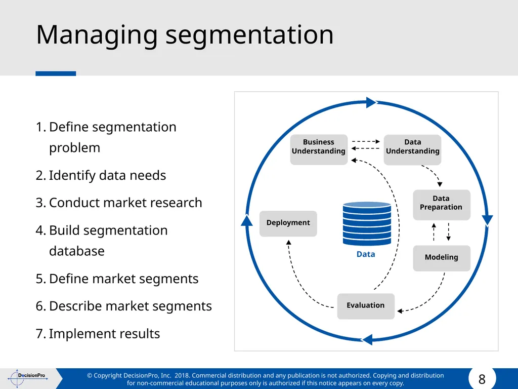 Segmentation and Targeting STP (Segmentation, - slide 8 of 133