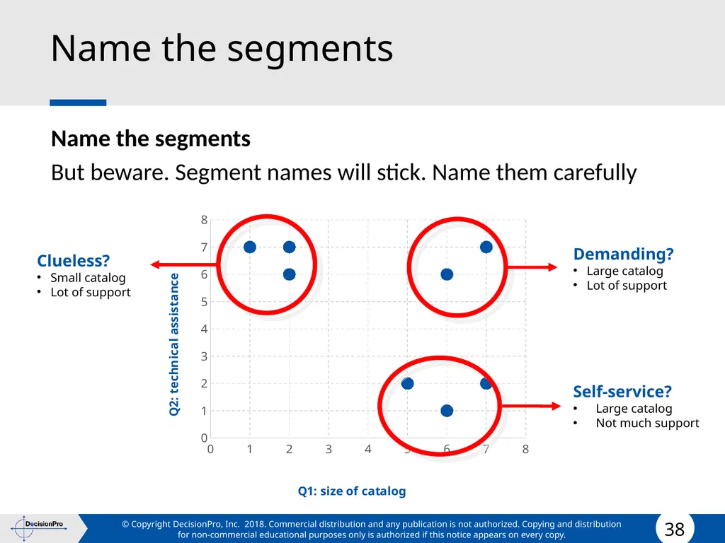 Segmentation and Targeting STP (Segmentation, - slide 38 of 133