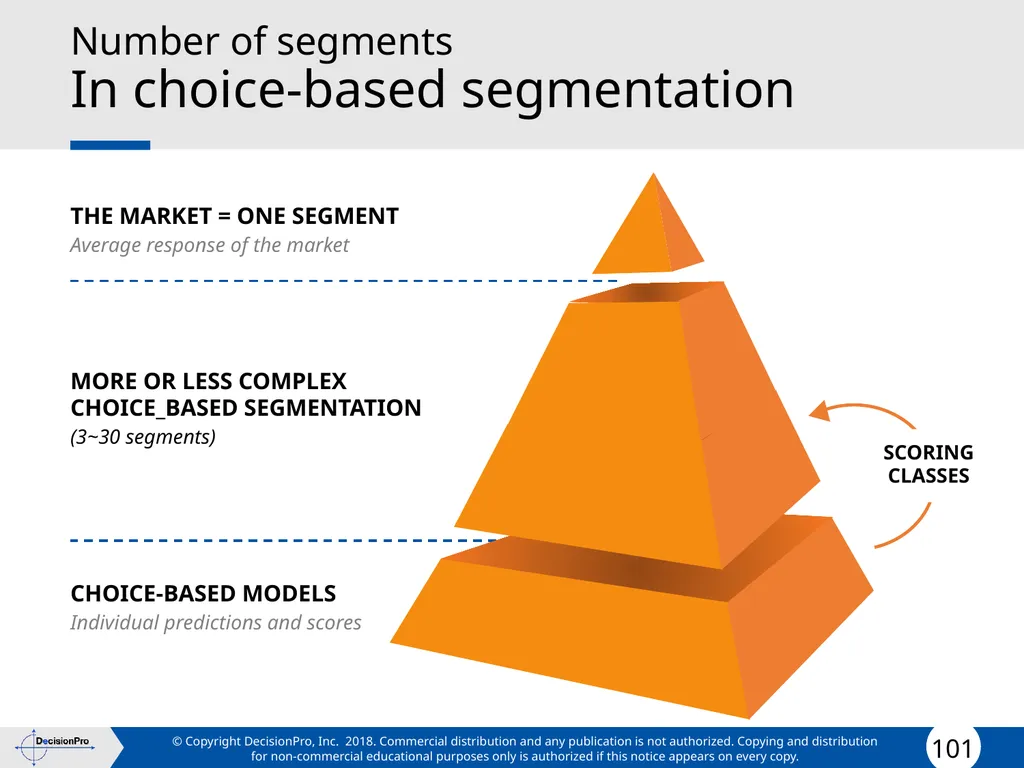 Segmentation and Targeting STP (Segmentation, - slide 101 of 133