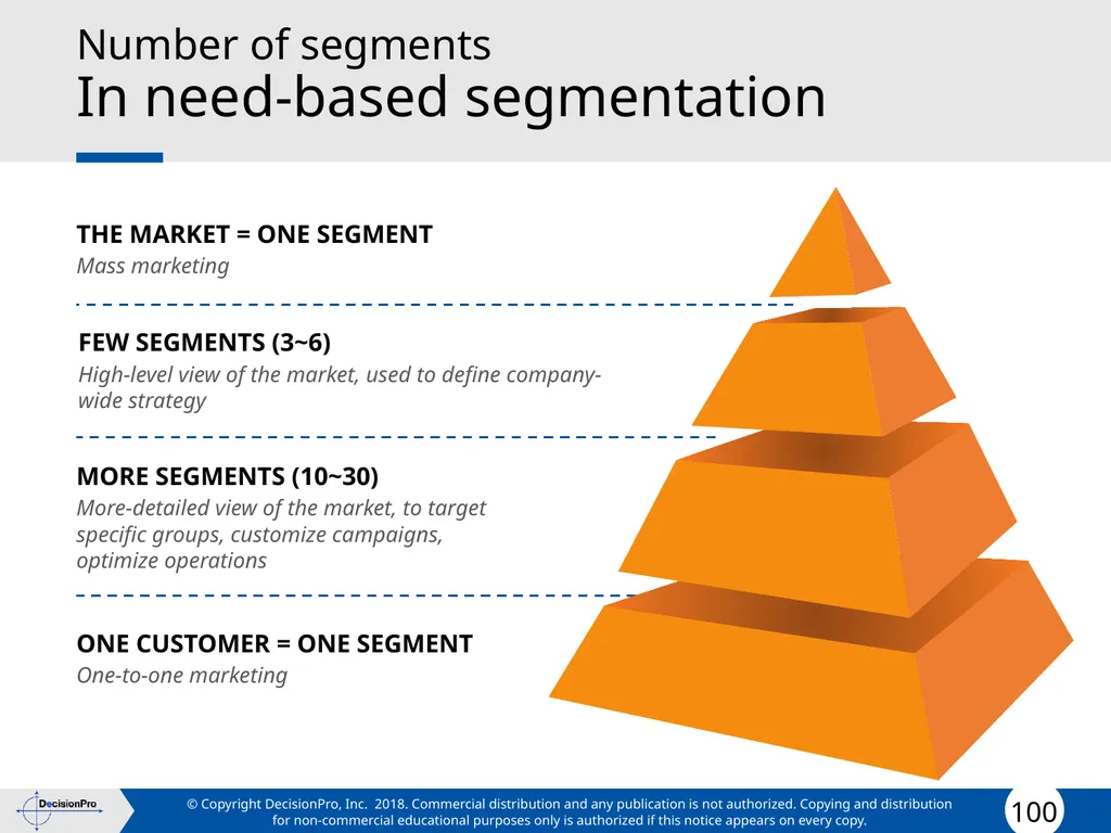 Segmentation and Targeting STP (Segmentation, - slide 100 of 133