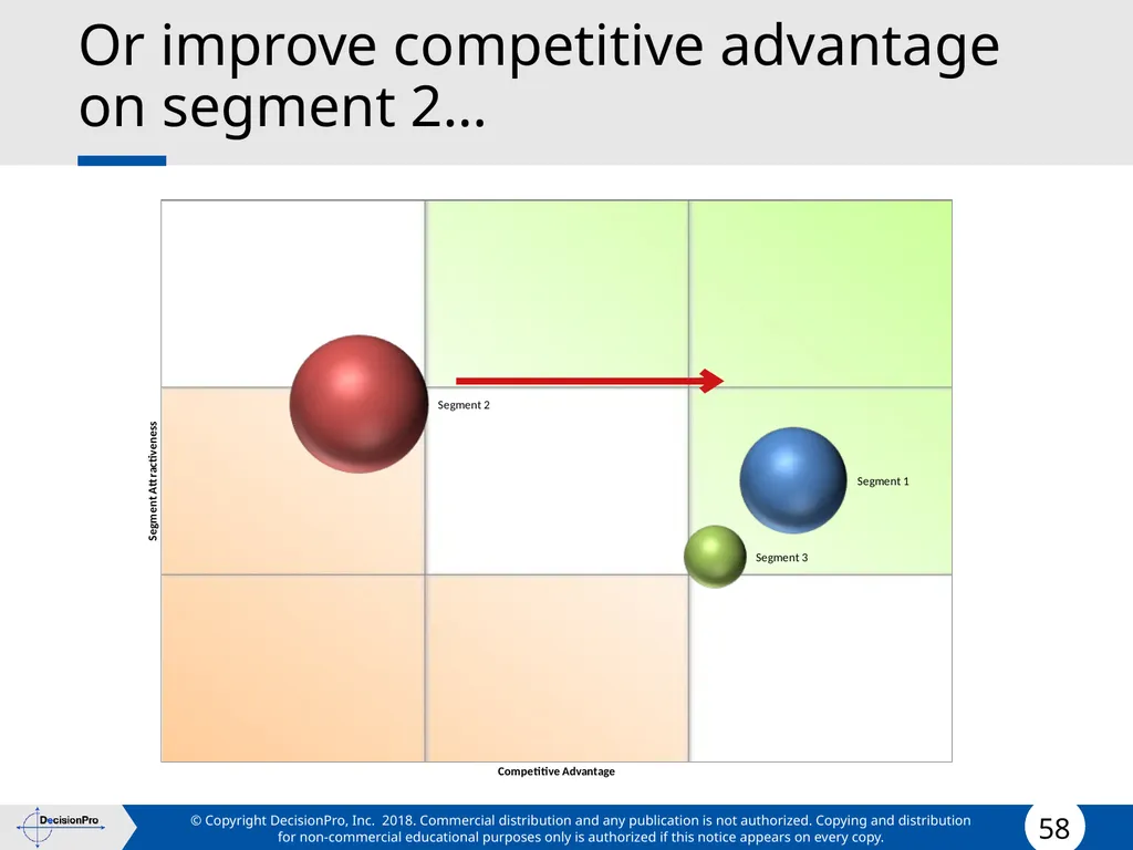Segmentation and Targeting STP (Segmentation, - slide 58 of 133