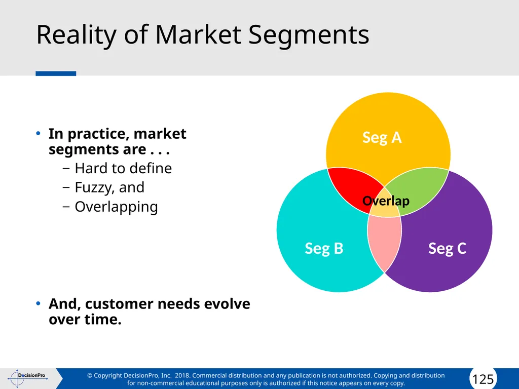 Segmentation and Targeting STP (Segmentation, - slide 125 of 133