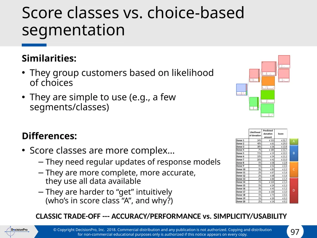 Segmentation and Targeting STP (Segmentation, - slide 97 of 133