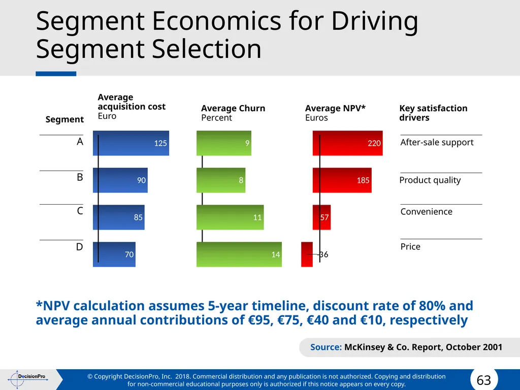 Segmentation and Targeting STP (Segmentation, - slide 63 of 133
