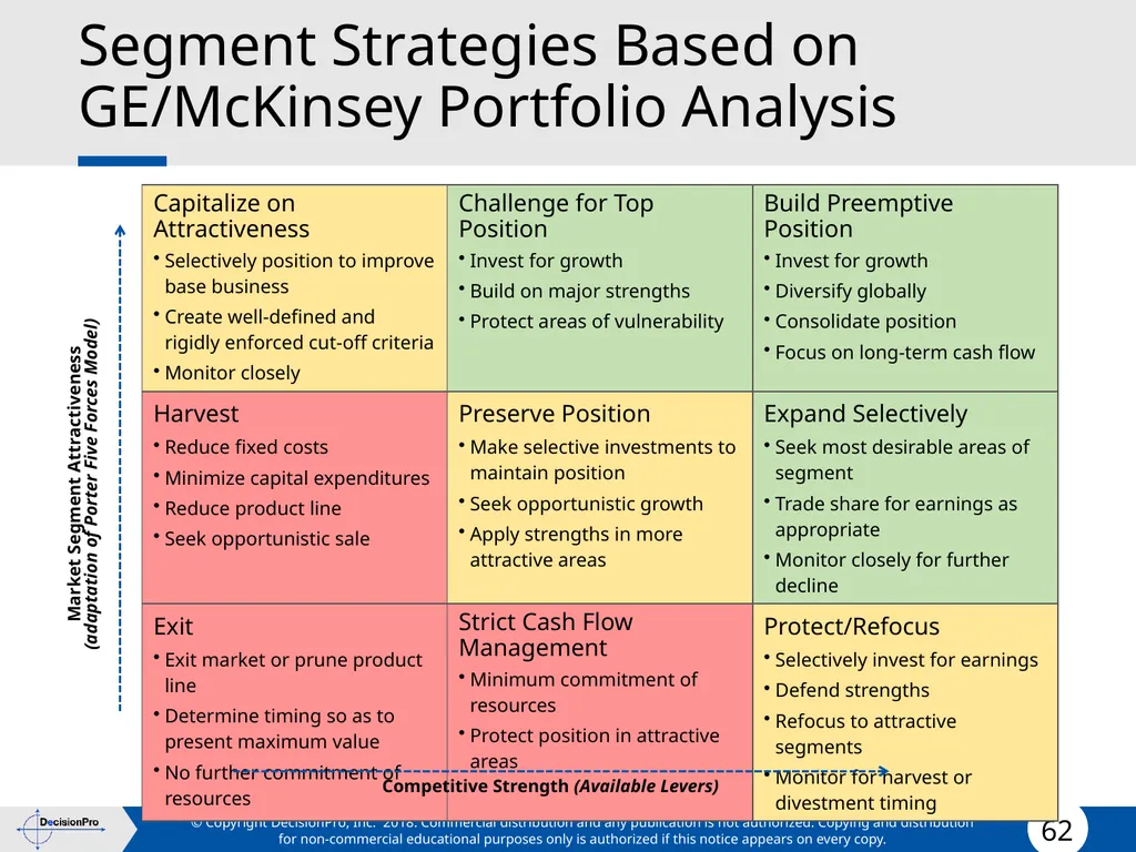 Segmentation and Targeting STP (Segmentation, - slide 62 of 133