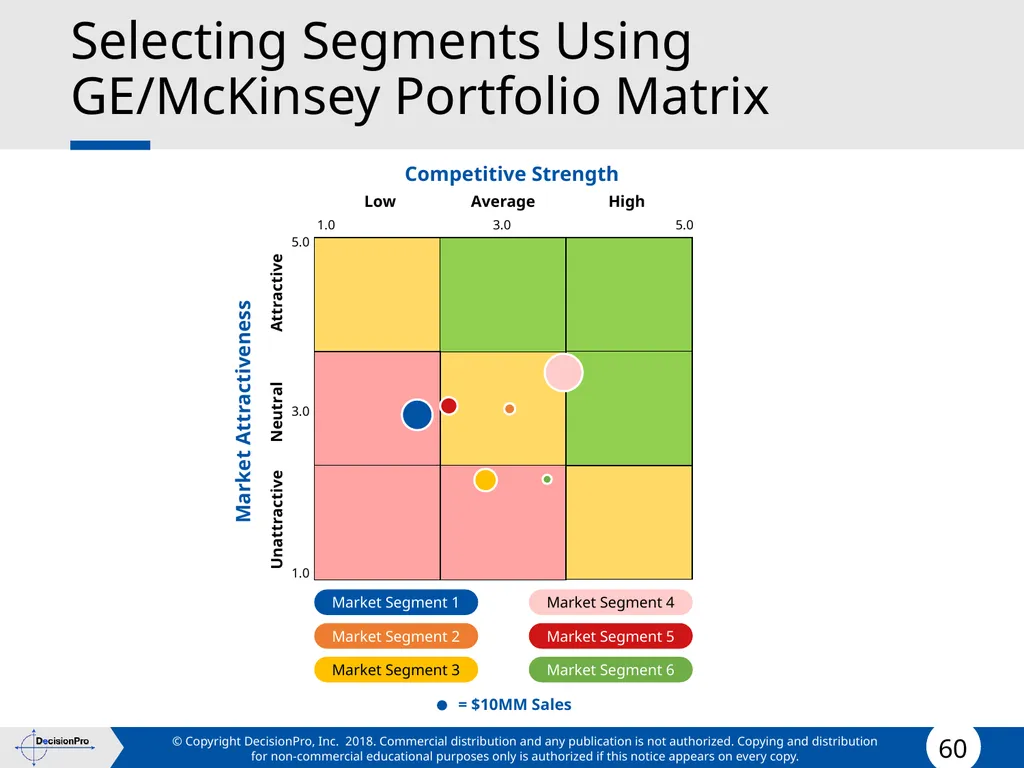 Segmentation and Targeting STP (Segmentation, - slide 60 of 133