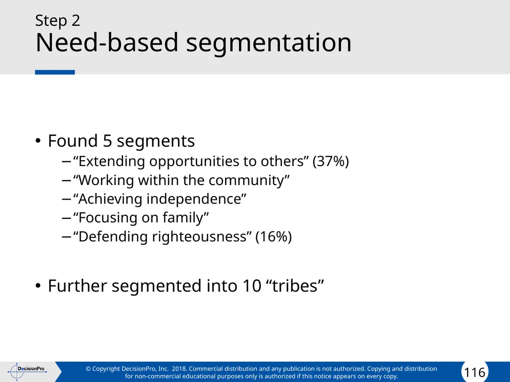 Segmentation and Targeting STP (Segmentation, - slide 116 of 133