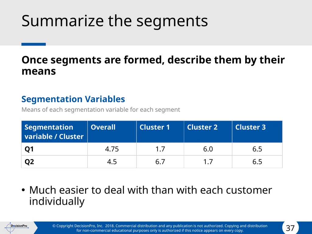 Segmentation and Targeting STP (Segmentation, - slide 37 of 133