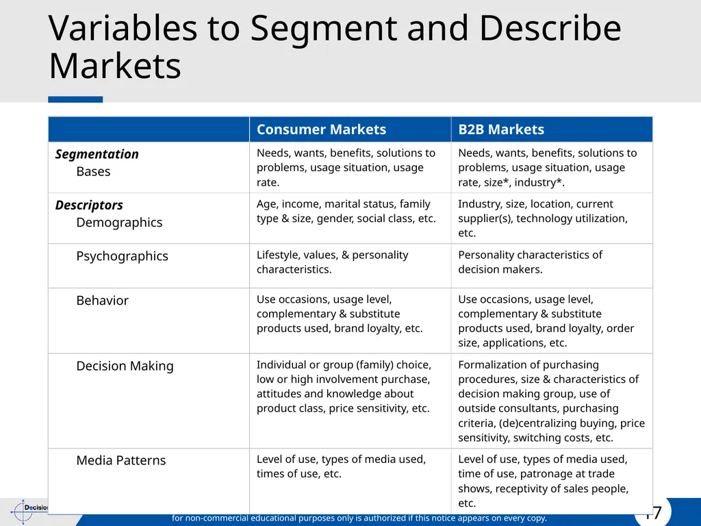 Segmentation and Targeting STP (Segmentation, - slide 17 of 133