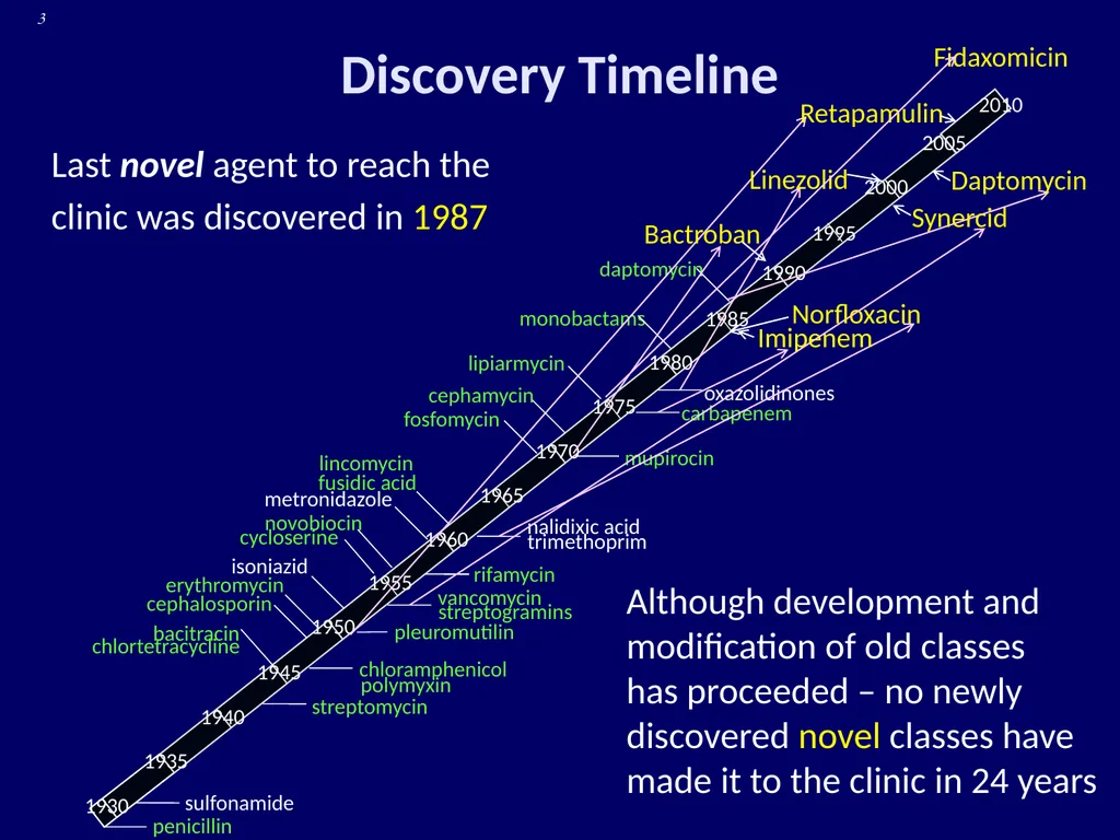 How Difficult Is It to Discover New Novel - slide 3 of 18