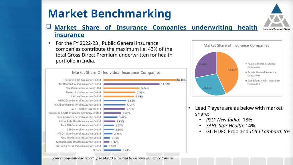 Group 6: Health Insurance Product Growth & - slide 32 of 40