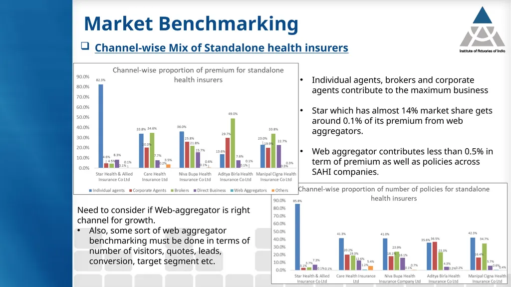 Group 6: Health Insurance Product Growth & - slide 33 of 40