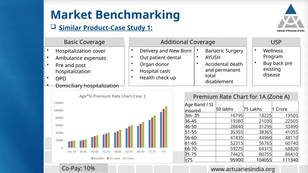 Group 6: Health Insurance Product Growth & - slide 35 of 40