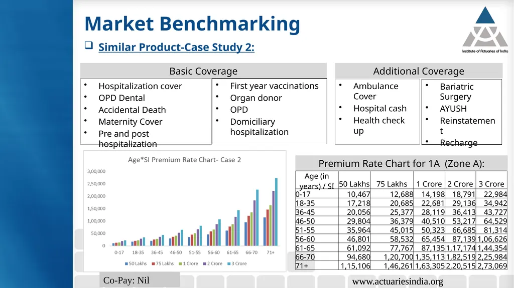 Group 6: Health Insurance Product Growth & - slide 36 of 40