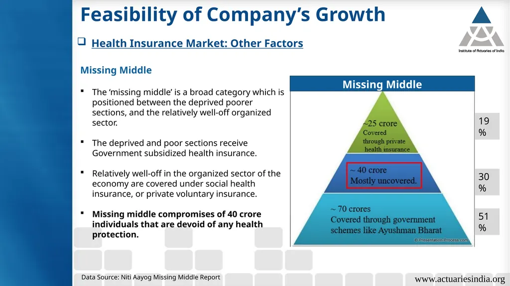 Group 6: Health Insurance Product Growth & - slide 10 of 40