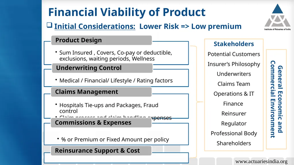 Group 6: Health Insurance Product Growth & - slide 17 of 40