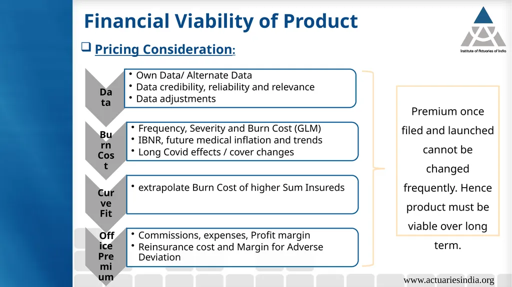 Group 6: Health Insurance Product Growth & - slide 18 of 40