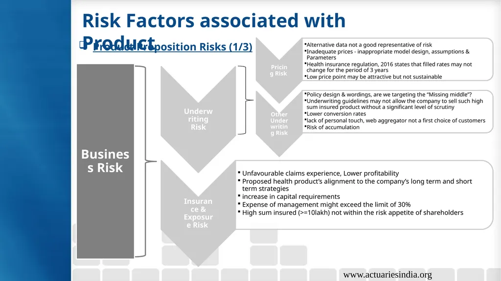 Group 6: Health Insurance Product Growth & - slide 24 of 40