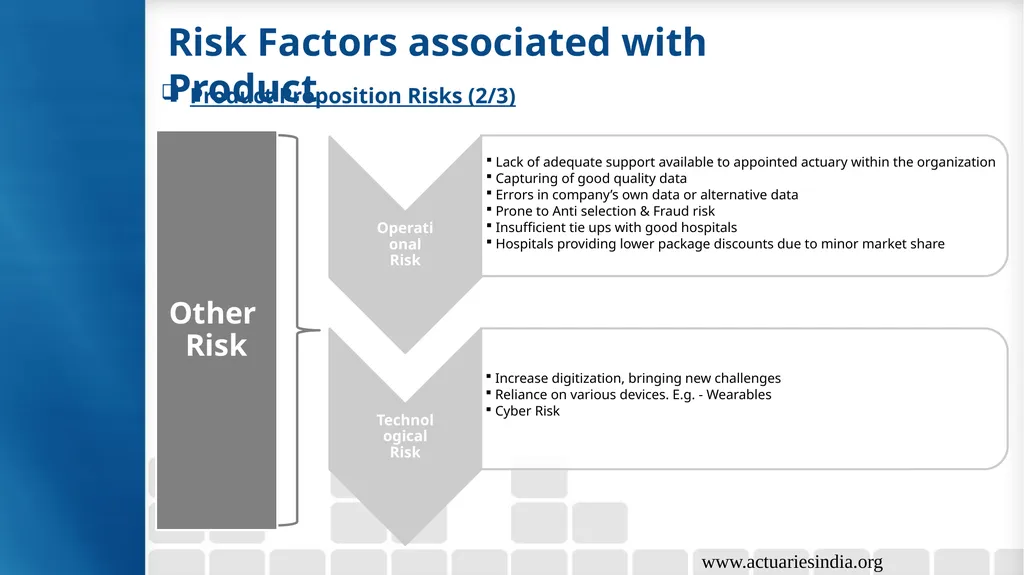 Group 6: Health Insurance Product Growth & - slide 25 of 40