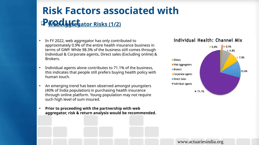 Group 6: Health Insurance Product Growth & - slide 27 of 40