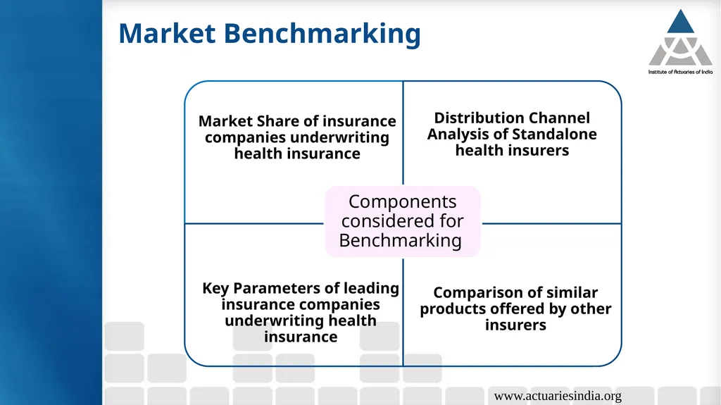Group 6: Health Insurance Product Growth & - slide 31 of 40