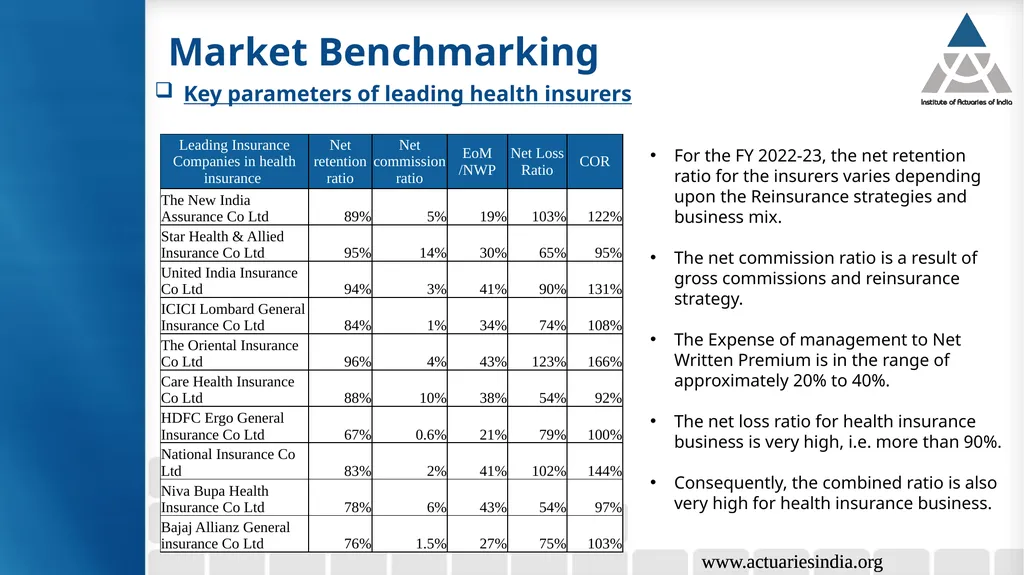 Group 6: Health Insurance Product Growth & - slide 34 of 40